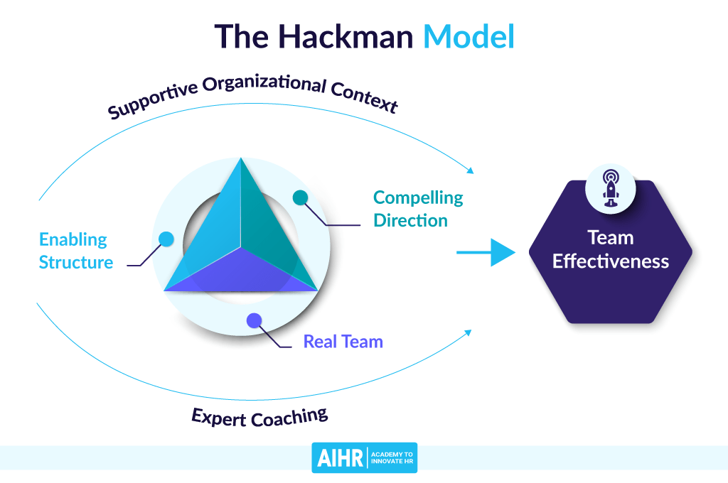 Discover 6 Team Effectiveness Models To Improve Your Team's Performance ...