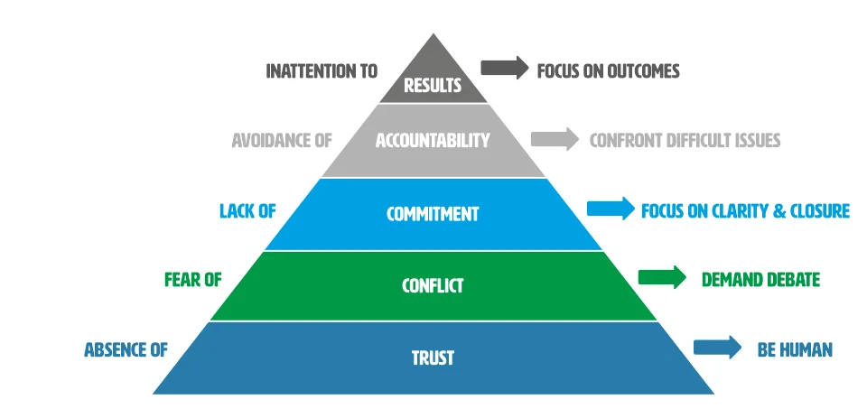 Discover 6 Team Effectiveness Models to Improve Your Team's Performance ...